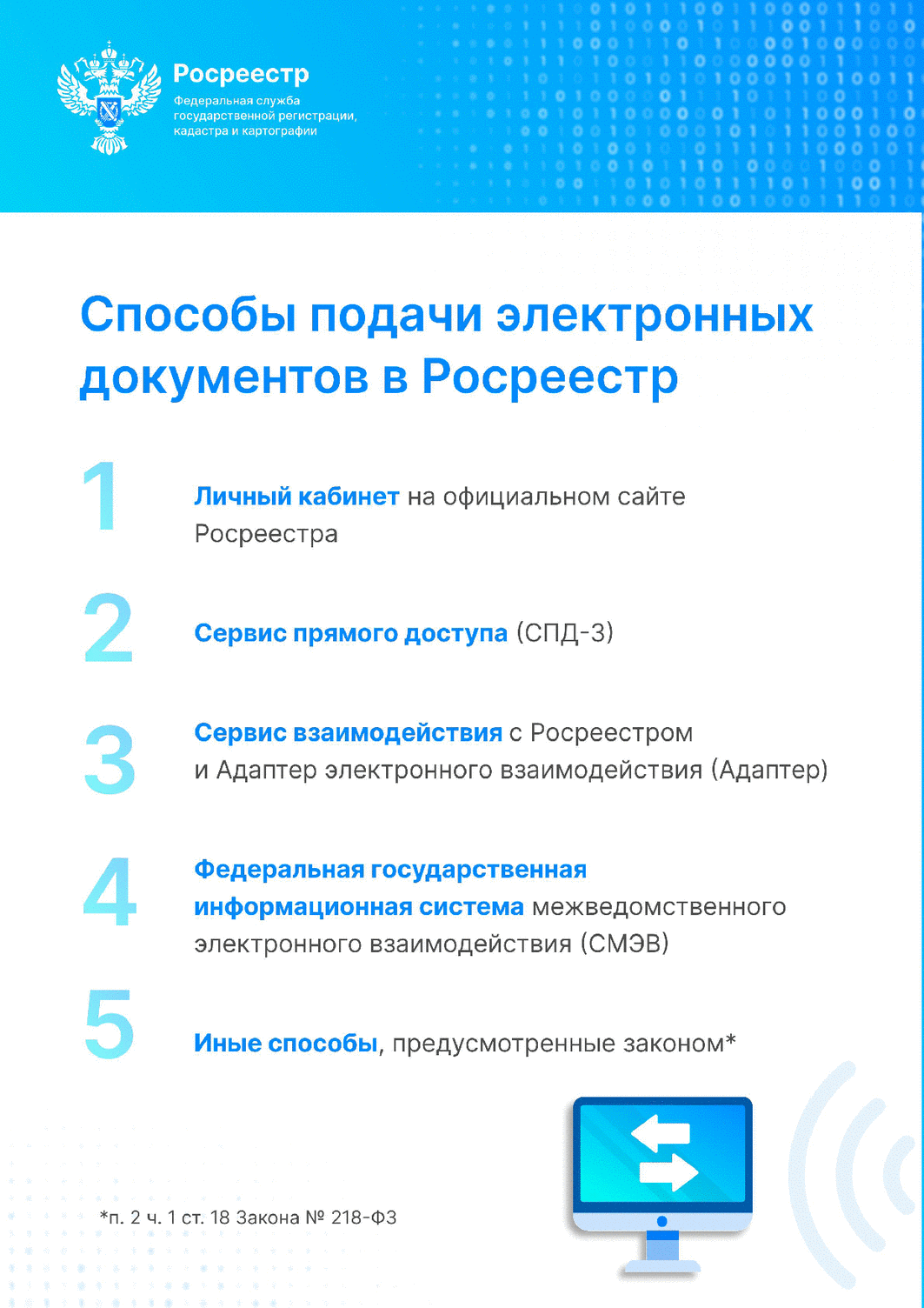Росреестр полностью переходит на электронное взаимодействие с юридическими лицами